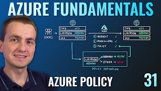 AZ900 Episode 31  Azure Policy [upl. by Yessydo11]