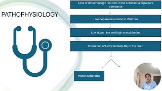 PATHOPHYSIOLOGY AND PHARMACOLOGY [upl. by Steinman]