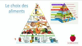 La nouvelle pyramide des aliments [upl. by Gelb]