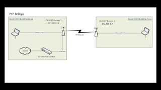 Configuring a Wireless PointtoPoint Bridge on DDWRT [upl. by Evars]