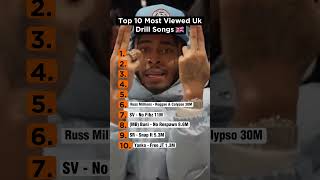 10 MOST VIEWED UK DRILL SONGS OF ALL TIME shorts ukdrill [upl. by Lilybelle]