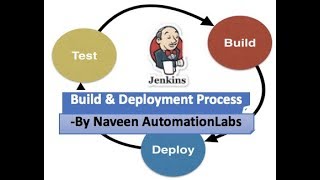 What is Build amp Deployment Process  Release Cycle  CI  CD [upl. by Torrie852]