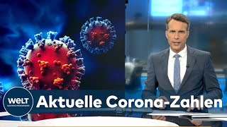 AKTUELLE CORONAZAHLEN Inzidenz sinkt auf 1080  RKI meldet 30789 CovidNeuinfektionen [upl. by Akemot]