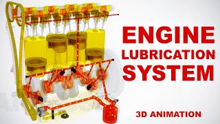 Engine lubrication system  How does it work 3D animation [upl. by Apeed703]