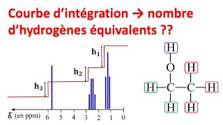 spectroscopie RMN 3  hydrogènes équivalents et courbe dintégrationشرح بالدارجة [upl. by Siocnarf]