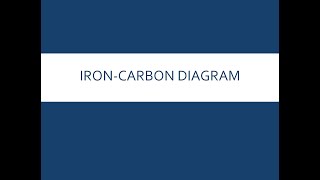 IronCarbon Diagram [upl. by Omari967]