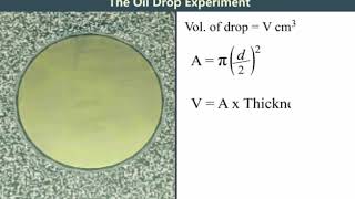 5 The Oil drop Experiment [upl. by Market]