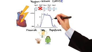 Pharmacology  ANTIARRHYTHMIC DRUGS MADE EASY [upl. by Major120]