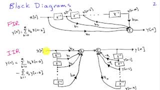 Overview of FIR and IIR Filters [upl. by Neelcaj]