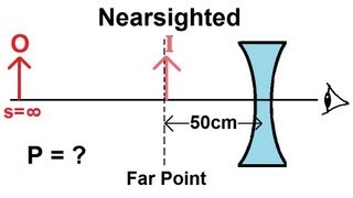 Physics  Optics Vision Correction 2 of 5 Nearsighted [upl. by Paget916]