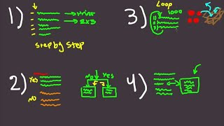 Learn Programming in 10 Minutes  4 Concepts To Read all Code [upl. by Fairlie]