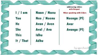 Learn Tamil through English  Simple Words 01 [upl. by Niamart]