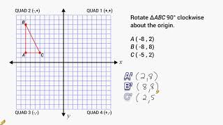 Transformations  Rotate 90 Degrees Around The Origin [upl. by Mayes172]