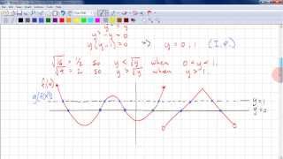 PreCalc 12 Chp 21  Invariant Points [upl. by Elmer252]