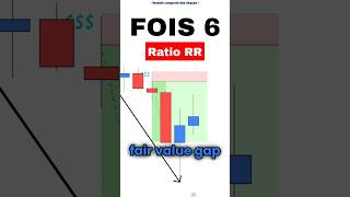 Stratégie Forex SMC pour débutant exemple récent [upl. by Rosabella261]