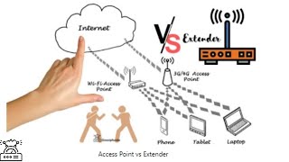 Access point vs extender [upl. by Maleki]