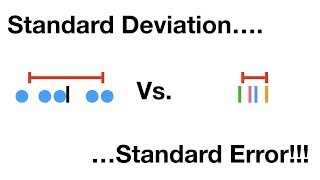 Standard deviation standard error of the mean amp confidence intervals [upl. by Lraep553]