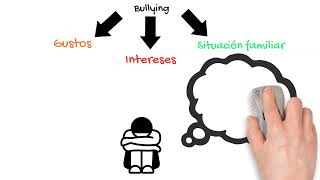 Conversemos sobre Bullying o Acoso Escolar [upl. by Emanuele]