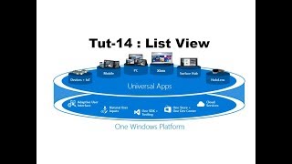 A simple ListView Example in UWP Tutorial Part14 [upl. by Sirrep424]