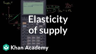 Elasticity of supply  Elasticity  Microeconomics  Khan Academy [upl. by Berkley795]