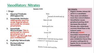 Antianginal Drugs CVS Pharmacology [upl. by Zed647]