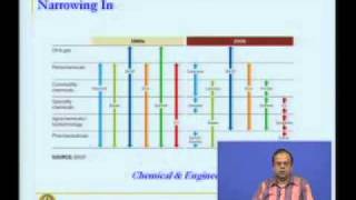 Mod01Lec01 Introduction amp Overview [upl. by Yttisahc221]