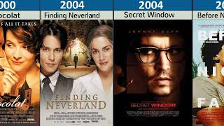 Johnny Depp All Movies List 1984 to 2023  Johnny Depp Best Movies [upl. by Atik]