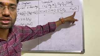 ACF DIAGRAM METAMORPHIC PETROLOGY [upl. by Yahc]