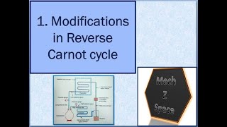 1 Modifications in reverse carnot cycle [upl. by Attecnoc353]