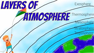 Layers of atmosphere [upl. by Shelly]