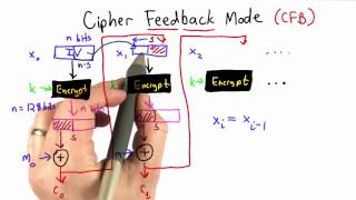 Cipher Feedback Mode  Applied Cryptography [upl. by Cornell876]