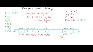 Pointers and arrays [upl. by Kamp]