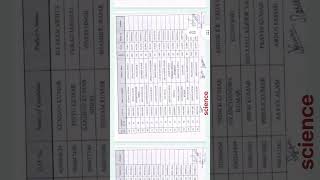 MG Diet Tikapatti katihar sport admission list 2024 diet dietcollege katihar bihar bite [upl. by Woodman882]