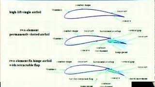 How to design an aircraft Aerofoil design UAV unmanned aerial vehicle wing design Aerodyna [upl. by Airym112]