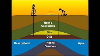 Geologia do Petróleo Aula 01 Sistema Petrolífero por Roberto Rosa [upl. by Beal]