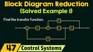 Block Diagram Reduction Solved Example 1 [upl. by Kirby]