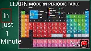 Trick to Learn Periodic table elements in hindiMnemonics groupwise आवर्त सारणी सीखने की ट्रिक [upl. by Bratton519]