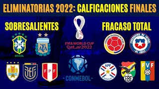 Eliminatorias Qatar 2022 CALIFICACIONES FINALES de cada selección [upl. by Eniladam595]