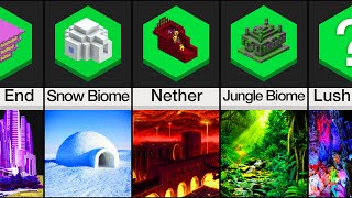 Comparison Minecraft Biomes In Real Life [upl. by Baalbeer225]