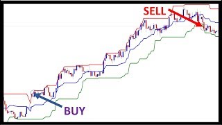 Trading With Donchian Channel  A Powerful Trend Indicator [upl. by Sinai941]