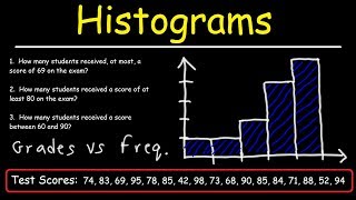 How To Make a Histogram Using a Frequency Distribution Table [upl. by Anicul]