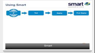 Kainos Smart Spring 2014 Release  Automated Testing for Workday Implementations [upl. by Lochner703]