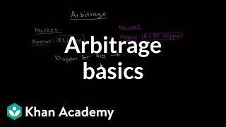 Arbitrage basics  Finance amp Capital Markets  Khan Academy [upl. by Fletch]