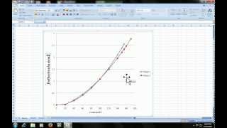 Microsoft excel shortcut how to do superscript and subscript in graph or chart [upl. by Teragram]