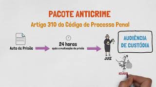 AUDIÊNCIA DE CUSTÓDIA Como funciona  PRISÃO MEDIDAS CAUTELARES E LIBERDADE PROVISÓRIA  PARTE IV [upl. by Shulman765]