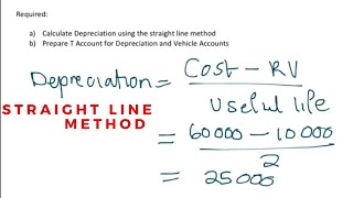 How to calculate Depreciation  Straight Line Method Depreciation [upl. by Munster61]