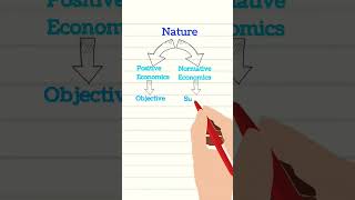 Positive Economics and Normative Economics Differences Economics Class11 [upl. by Frissell]