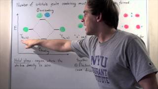 Bonding and Antibonding Molecular Orbitals [upl. by Ailel]