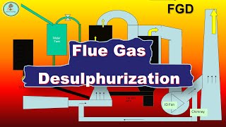 Flue Gas Desulphurization [upl. by Schug288]