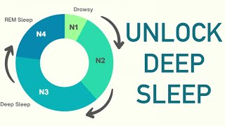 Sleep Cycle Explained  Medically Speaking [upl. by Ahselyt]